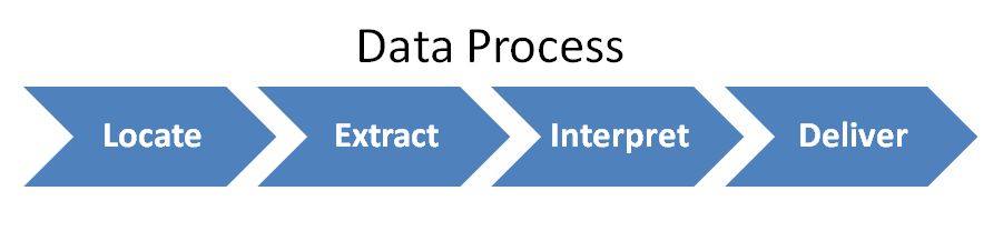 Xomnia's web scraping service