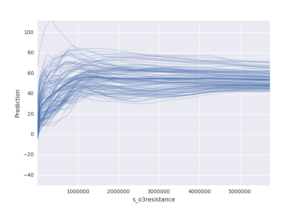 Prediction Graph