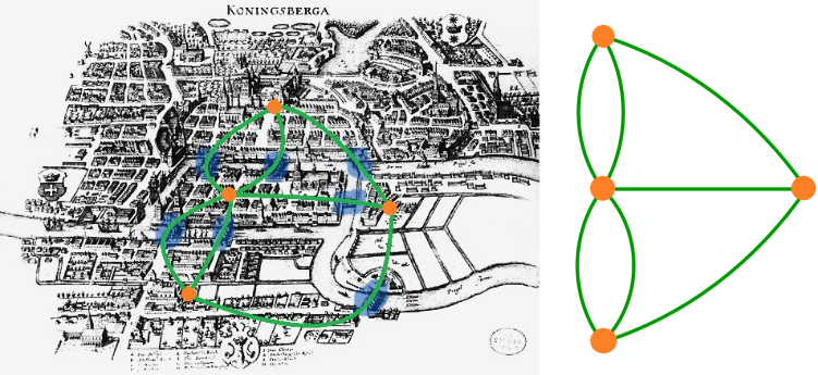 Graph Theory And Its Uses With 5 Examples Of Real Life Problems Xomnia